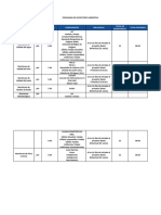 Programa de Monitoreo Ambiental Chincheros