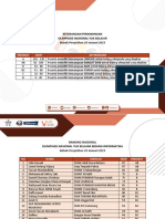 Keterangan Perankingan Olimpiade Informatika Babak Penyisihan Diadakan Oleh Yuk-Belajar - Com Tanggal 29 Januari 2023