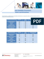 Hansen Solubility Parameters-Esters and Derivatives (Conventional Solvents)