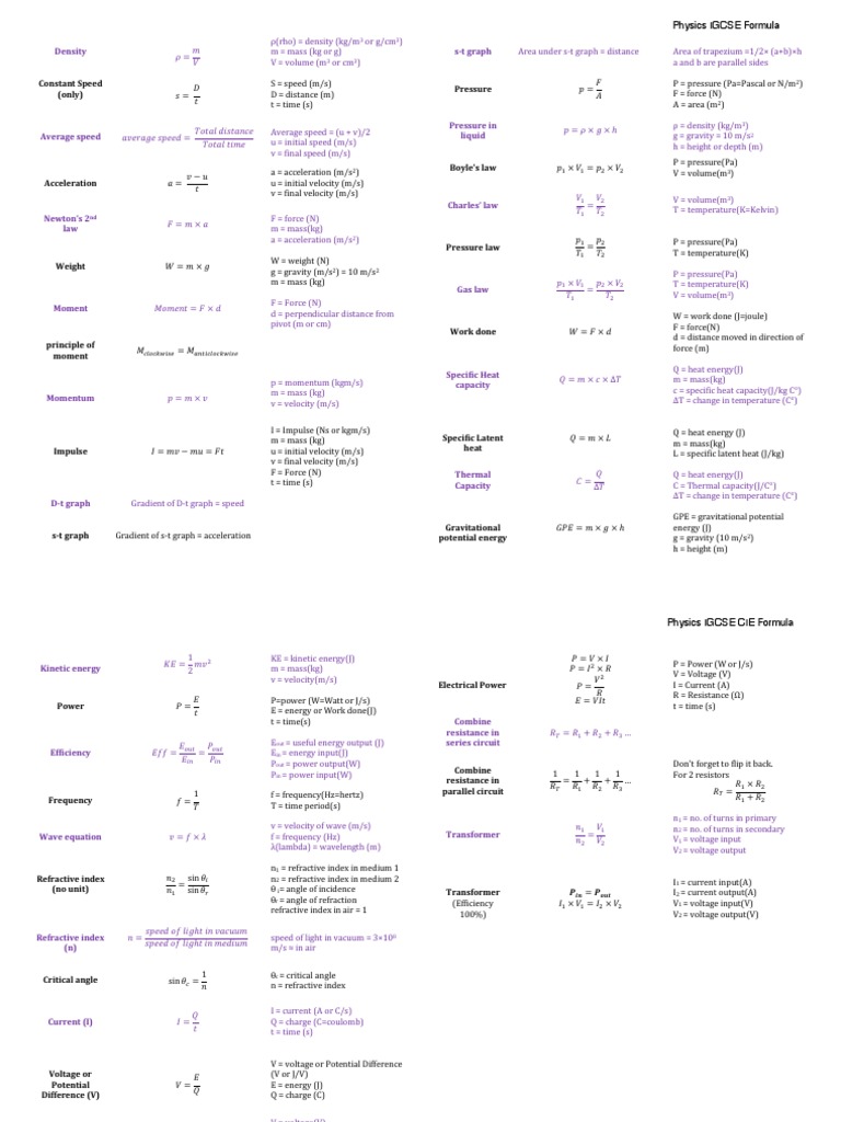 IGCSE Physics Formula Overview | PDF | Refraction | Refractive Index