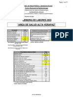 Indicadores de Produccion 2020