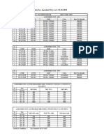 Agro Shade Net Price List 1 1 2022