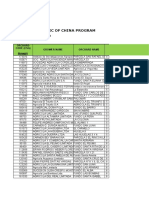 Plums Records For China 2022-2023