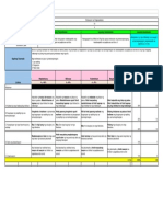 Padua Converting Rubric Scores