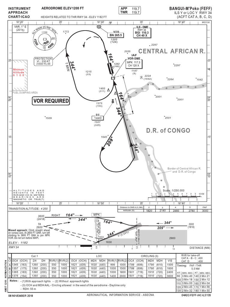 ILS Y Approach Chart for RWY 34 | PDF | Aerospace Engineering | Aircraft