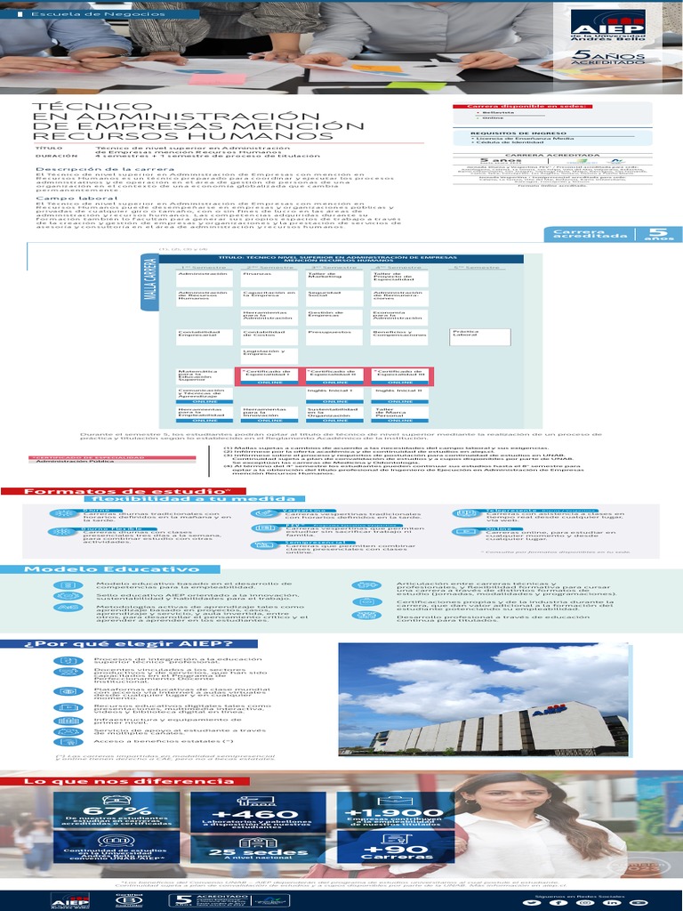 Tecnico en Administracion de Empresas Mencion Recursos Humanos | PDF