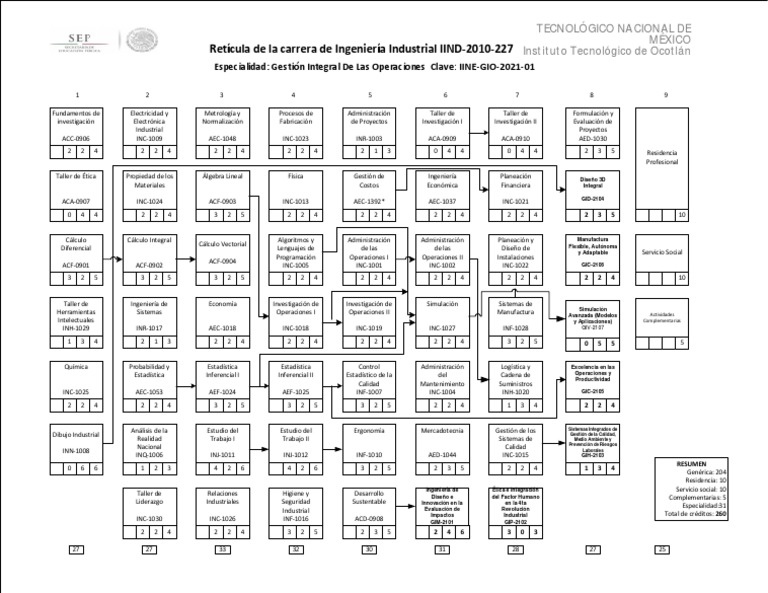 Retícula Ingeniería Industrial 2010-227 Version 2021 | PDF | Ingeniería ...