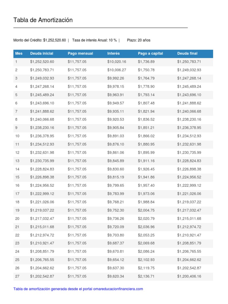 Tabla De Amortizacionpdf Pdf Interés Finanzas Personales