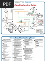 Knorr Diagram | Brake | Anti Lock Braking System