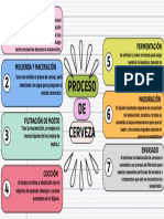 Mapa Conceptual Unidad 4