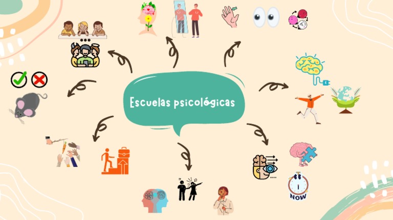 Escuelas Psicológicas | PDF