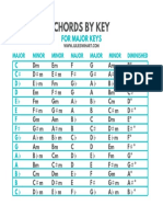 Chords by Key For Major Keys Chart