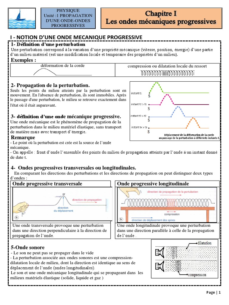 Ondes M caniques Progressives Cours PDF Vagues Son