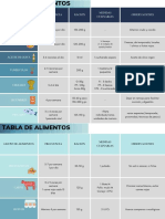 Grupo de Alimentos Frecuencia Ración Medidas Culinarias Observaciones