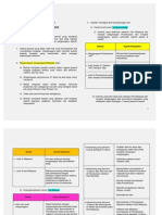 Nota Peruntukan Utama An