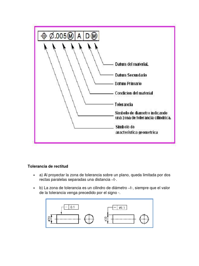 Tolerancias de Rectitud y Geometría GD&T | PDF | Tolerancia de ...