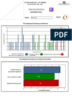 Matemáticas: Porcentaje de Aciertos Por Reactivo