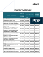 Fechas de Publicacioì N de Notas y Pedidos de Revisioì N - Finales Turno Diciembre 2022