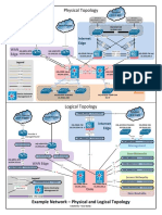 Network Documentation Series Topology Template V0.0.0