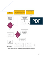 Diagrama de Atención SPA