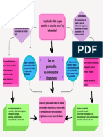 Ata 3 Evi 1 Mapa Conceptual