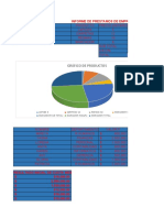 Informe de Prestamos Empresa Metro