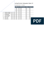 Data Reporting Provinsi Kabupaten Bulan 10