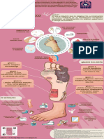 Infografía Pie Diabetico