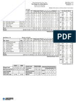 SDSU-UNM Final Box