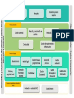 Procesos direccionamiento estratégico empresa