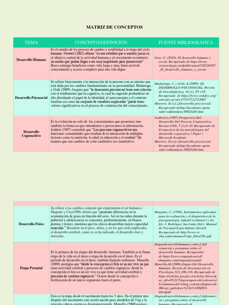 Desarrollo humano: conceptos y etapas clave | PDF | Sicología | Infancia