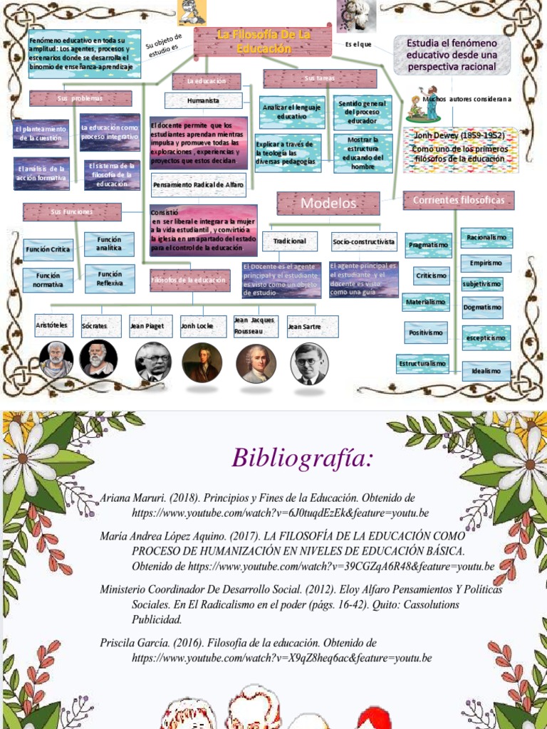 Mapa Conceptual - La Filosofia de La Educación | PDF | Maestros | Empirismo