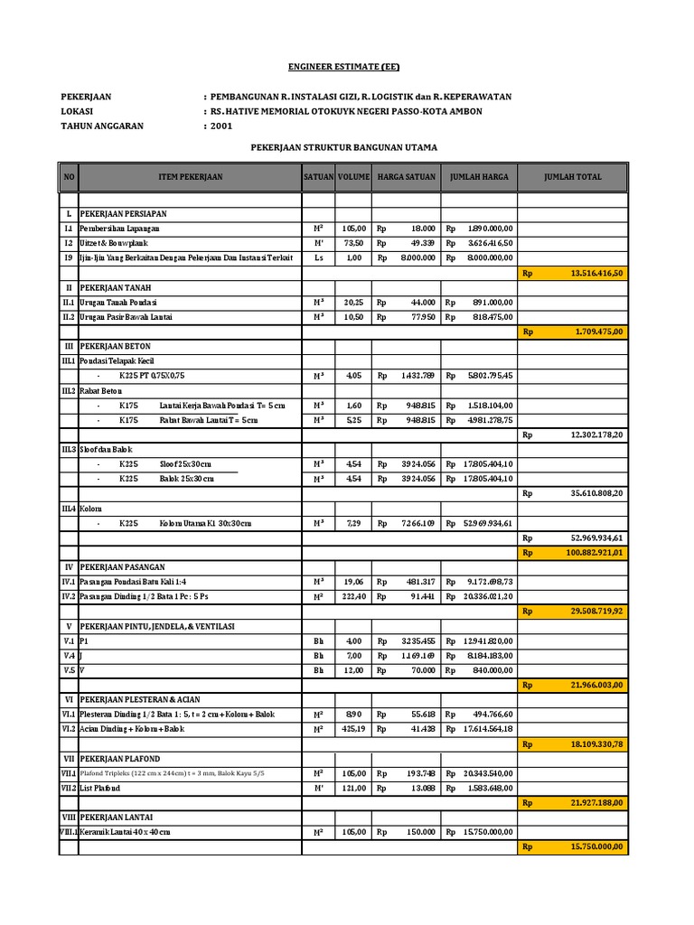 RAB Pembangunan Dapur RS Hative Memorial | PDF