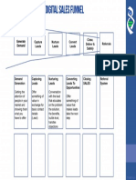 Sanet - Me - Digital Sales Funnel