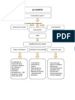 Mapa Conceptual - Actividad