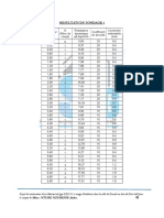 Resultats Penetro R+5