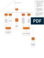 Diagrama de Flujo - Los Sistemas Numéricos