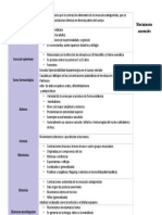 Apuntes Segunda Oleada Clínica