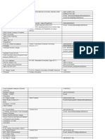 1-Dental Counsil