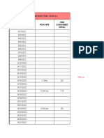 Daily HSD Reading Aug 2022