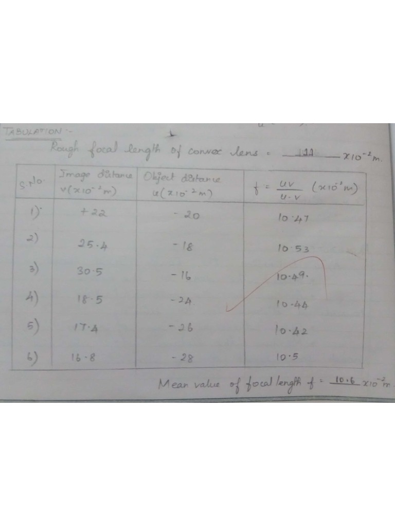 Convex Lens Focal Length PDF