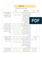 فقه النوازل غير العبادات