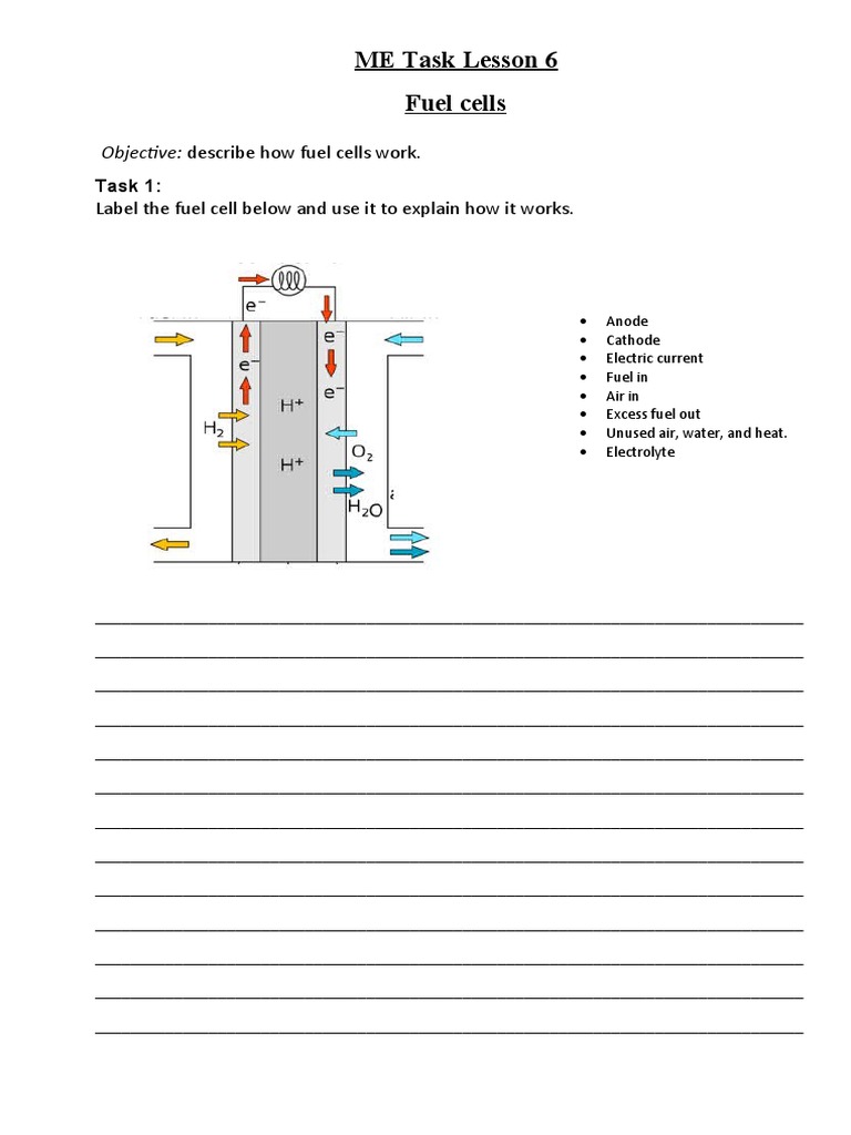 An InDepth Explanation of How Fuel Cells Generate Electricity Through