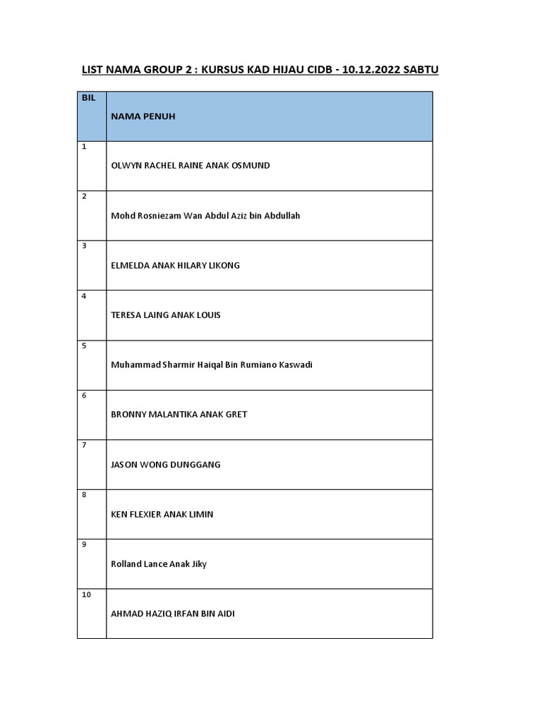 Senarai Nama Kursus Kad Hijau CIDB - 10.12.2022 - SABTU | PDF