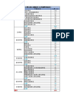 109學年度第2學期雙主修學生人數統計