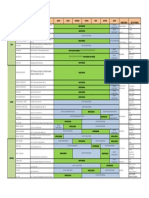 RCBC Warehouse List and Schedules As of March 2022