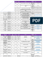 Home - Impanelled Hospital List