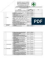 EP 2.3.2.3. Bukti Evaluasi Uraian Tugas