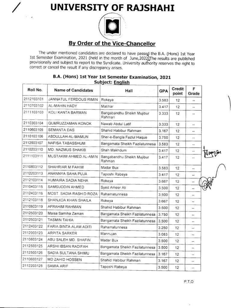 B.A. Hons 1st Year 1st Sem 2021 English PDF