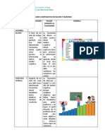 Cuadro Comparativo de Bloom y Marzano